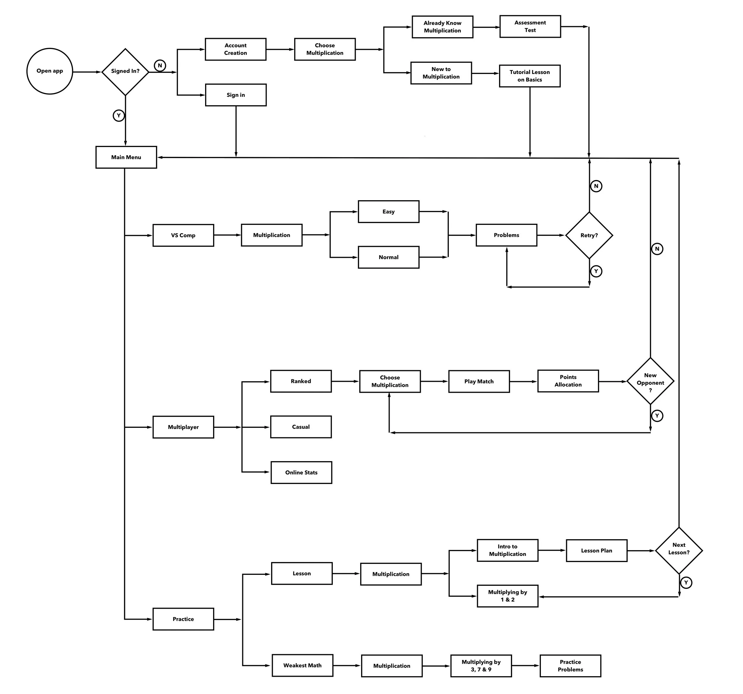 User Flow Copy 2.jpg