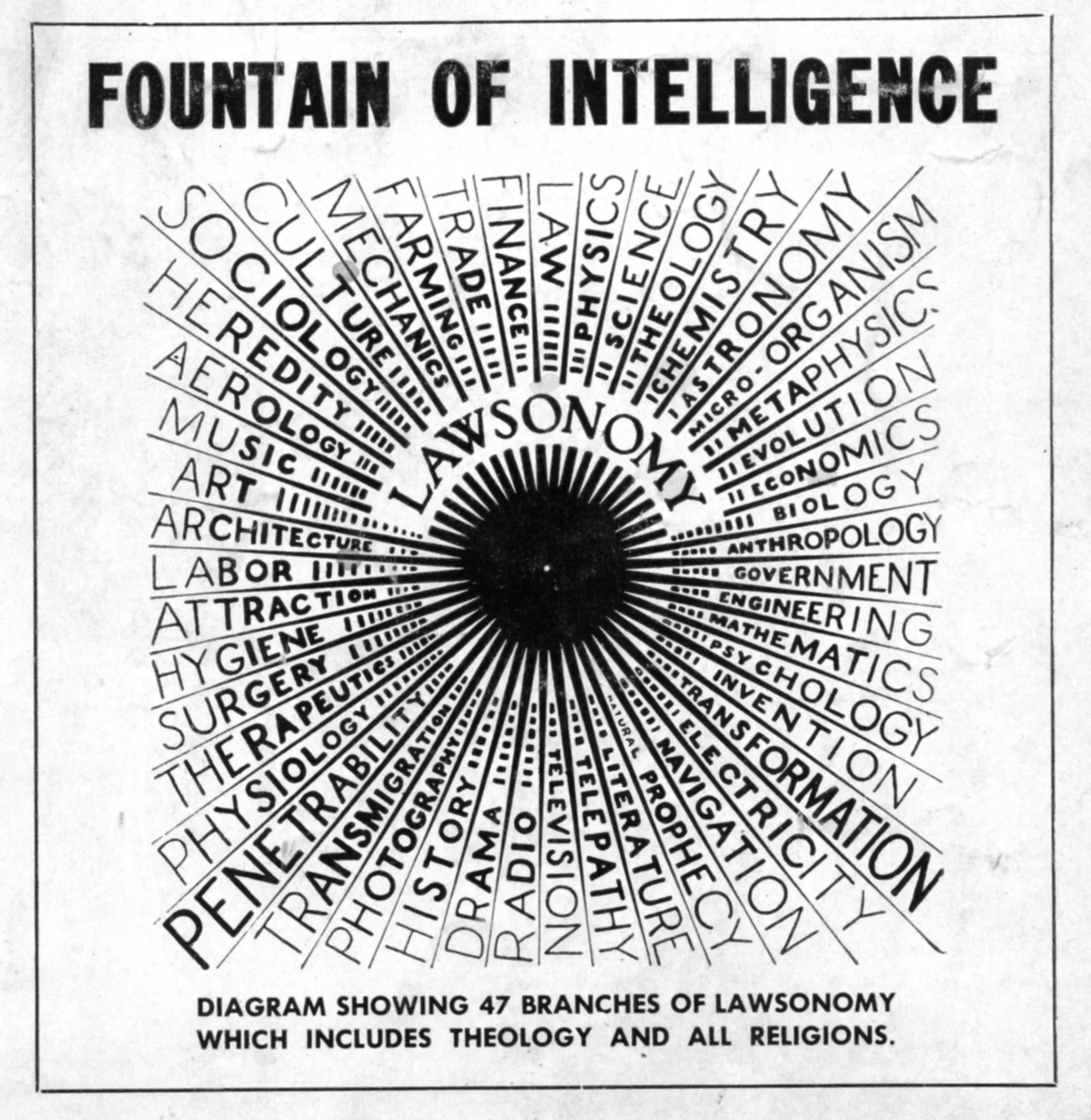 lol_fountain_of_intelligence.jpg