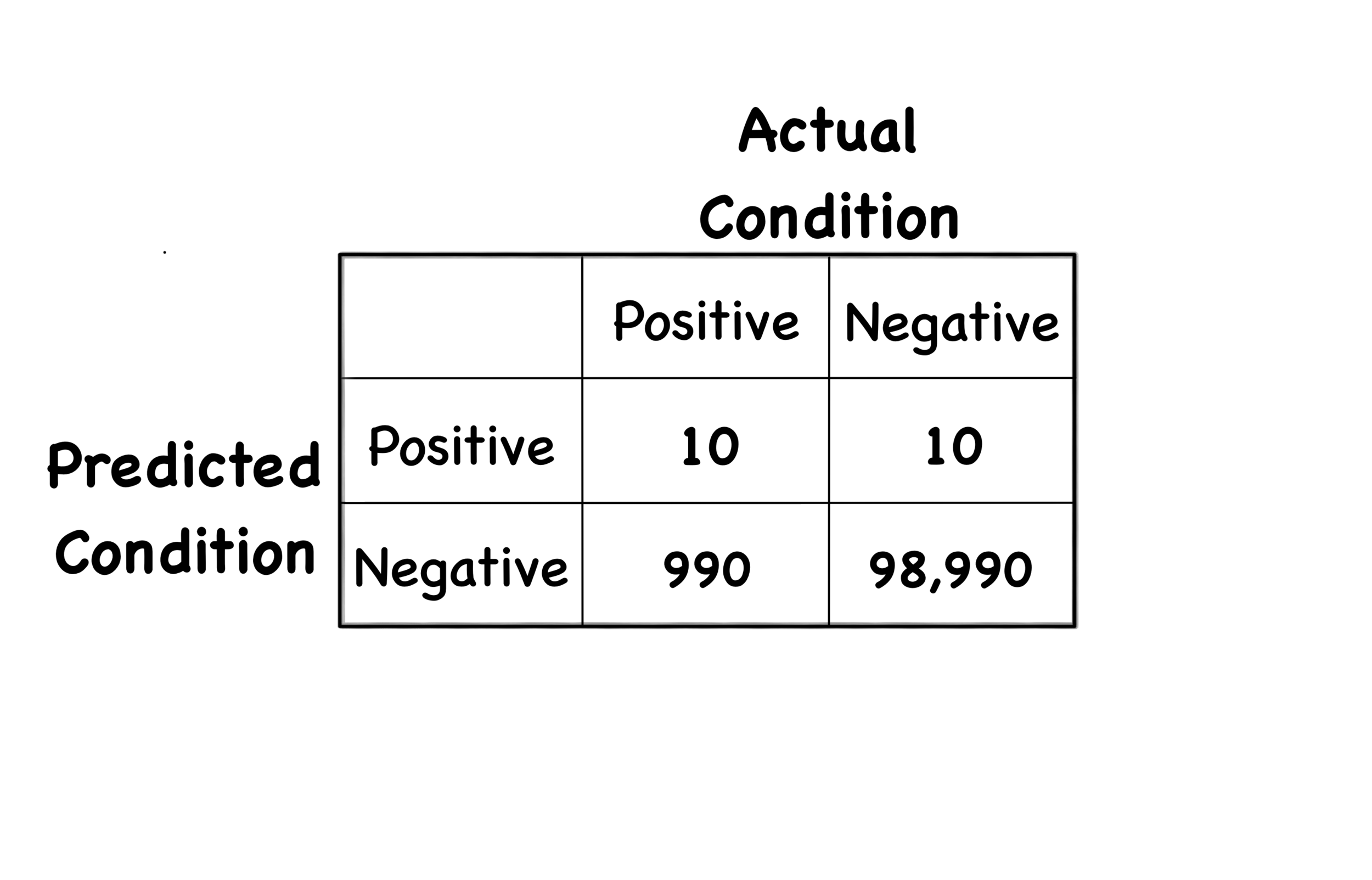 Choose the Right Evaluation Metric for Your Predictive Model — Chris Giler
