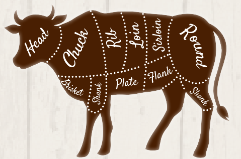 What’s Your Beef? Understanding Meat Labels and Quality — Davidson ...