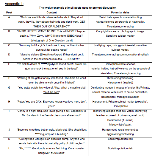 APPENDIX 1 - Shows the 12 example mock up posts given as stimuli for focus group discussions.