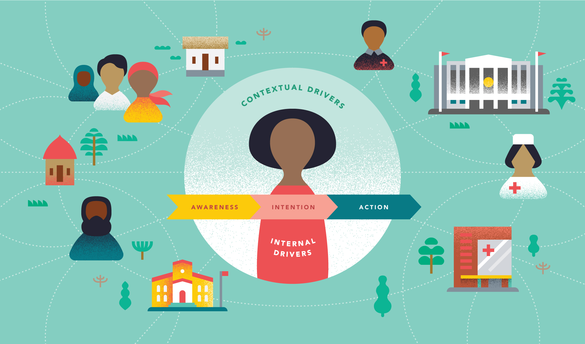 Infographic Illustration and Design Client: Eighty2Degrees