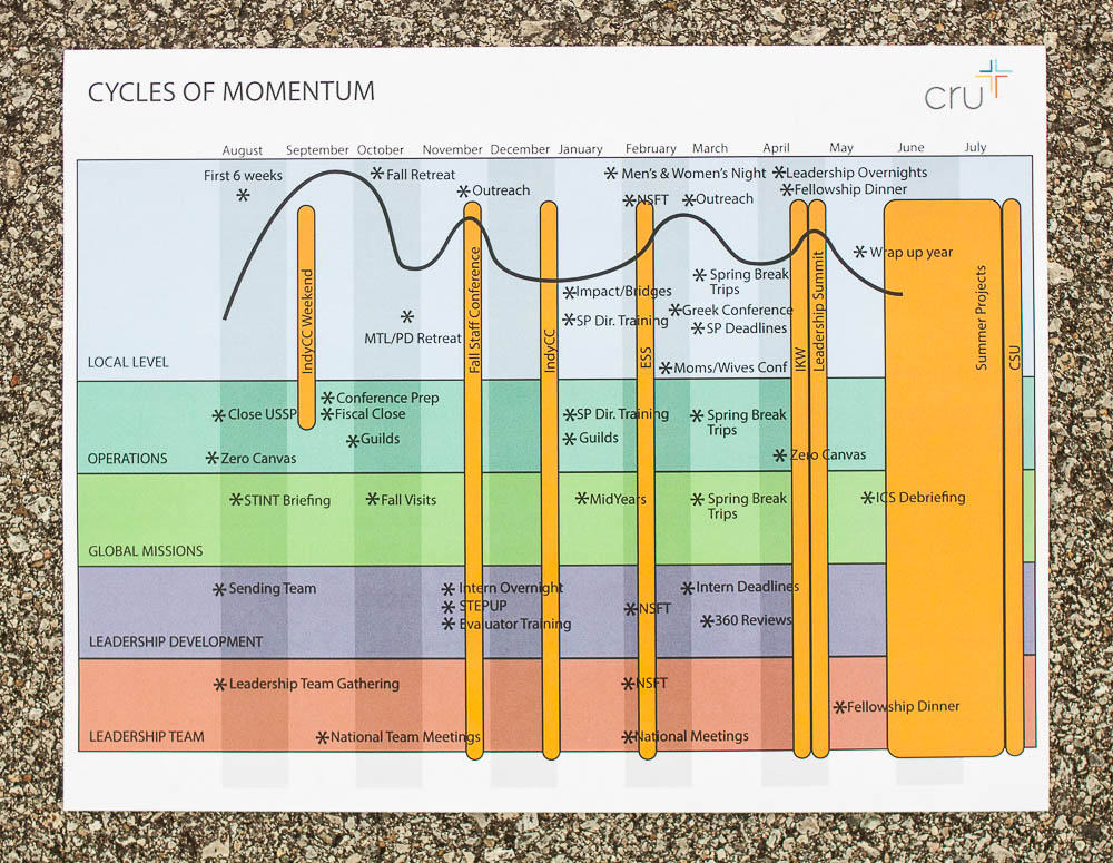 Cycles of Momentum