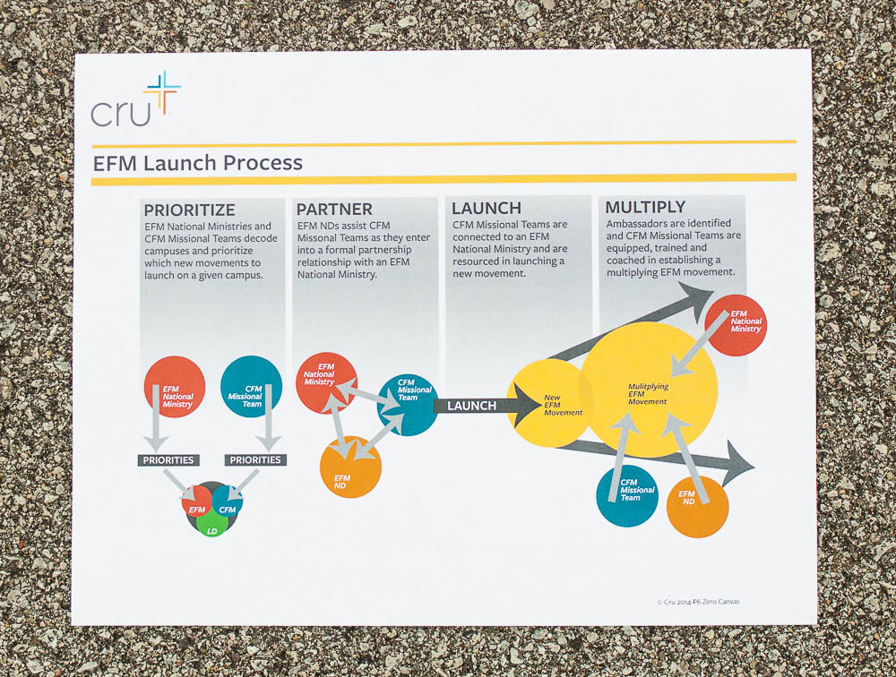 EFM Launch Process