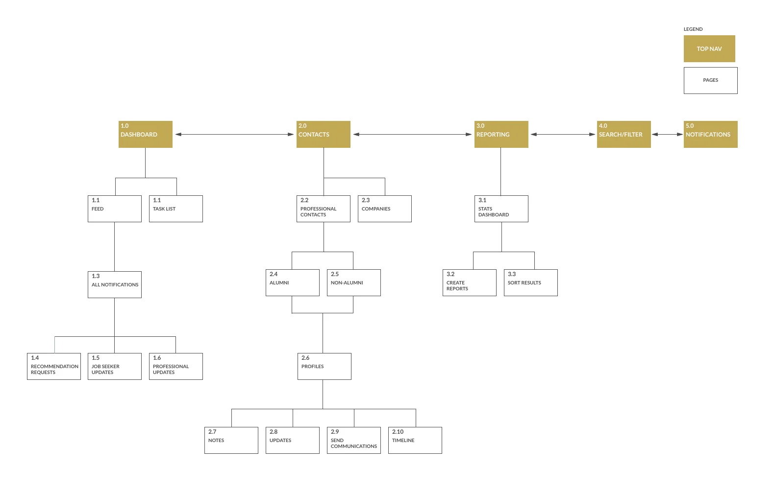 Information Architecture.jpg