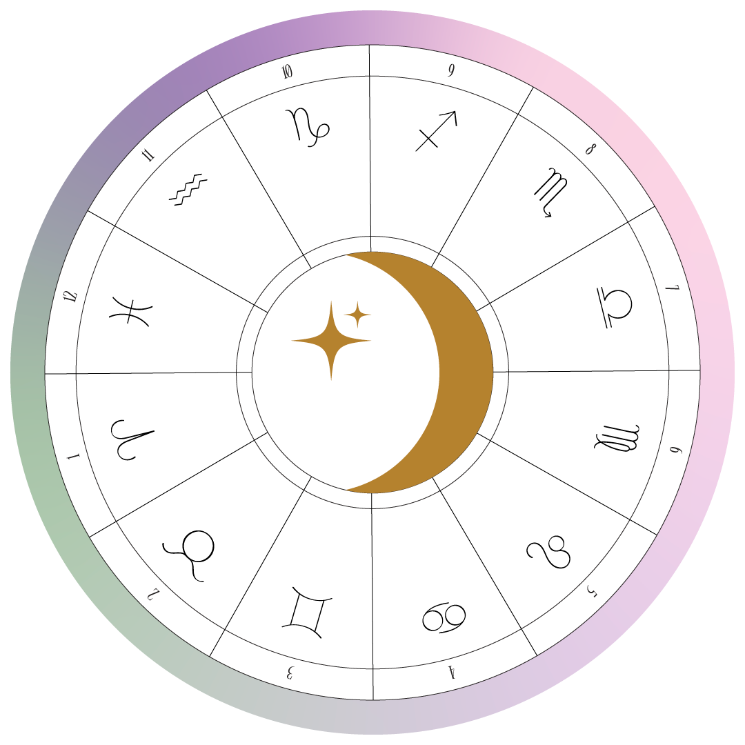 Астрономический калькулятор. Astrology calculator Parts. Moon sign. Lunar Zodiac years Table. Луна в каком знаке зодиака в марте