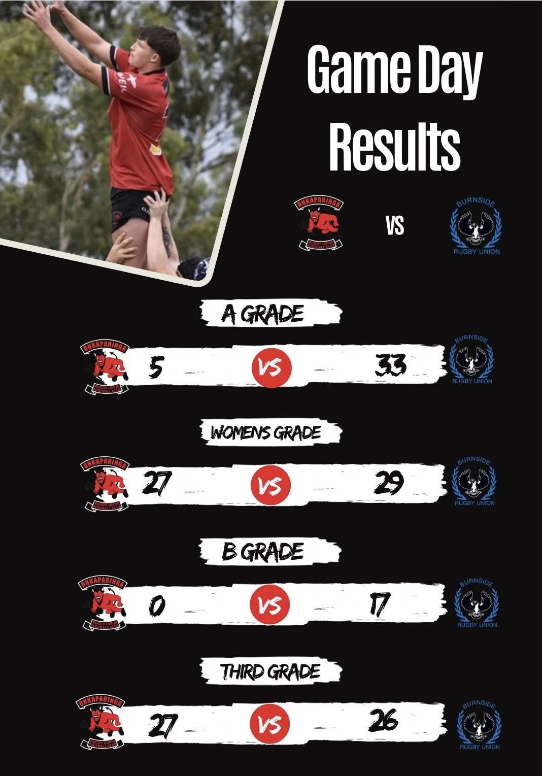 6 - Scores vs Burnside 2.jpg