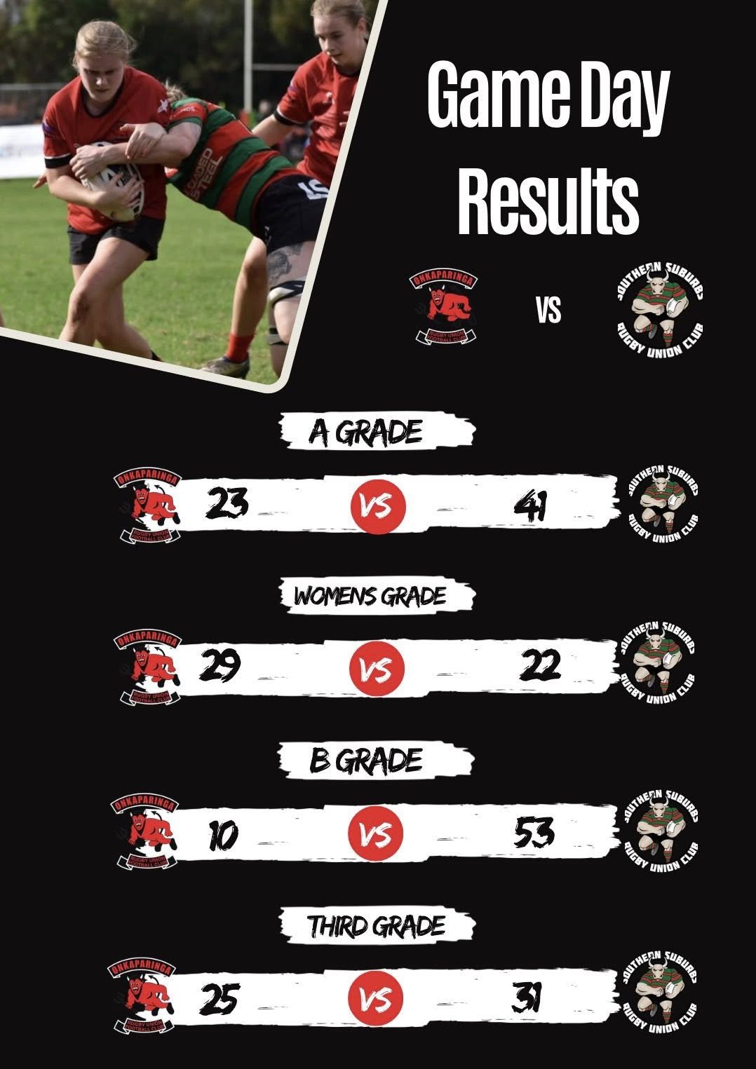 7 - Scores - Souths 2.jpg