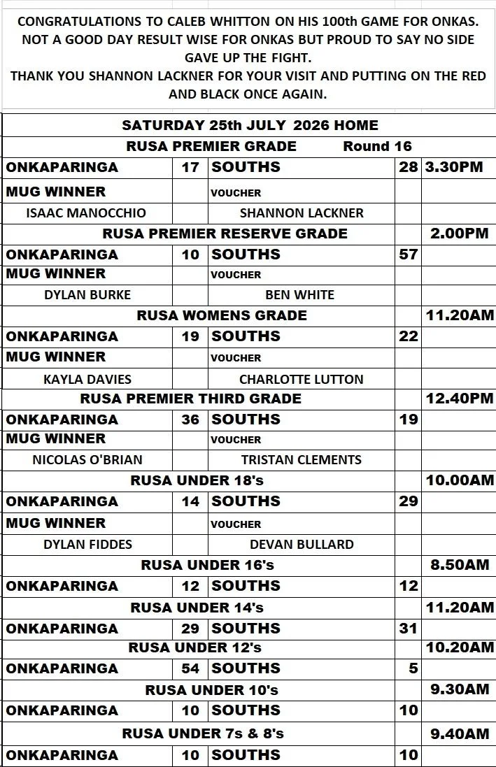 16 - Scores - Souths.jpg