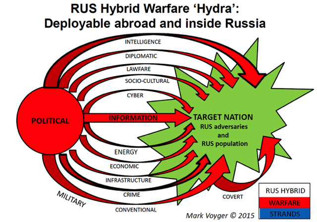 hybrid warfare.png