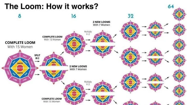 loom scheme