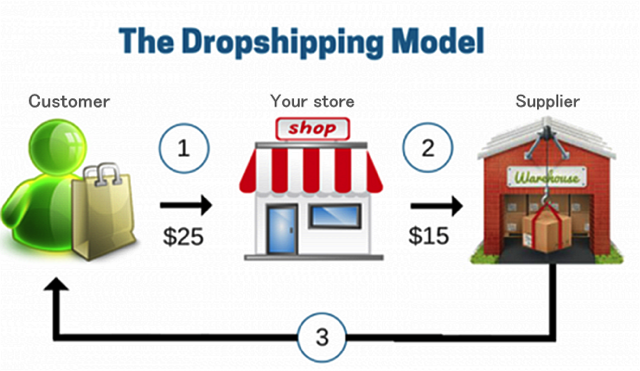 DROPSHOPPING.png