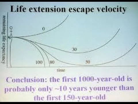longevity escape velocity