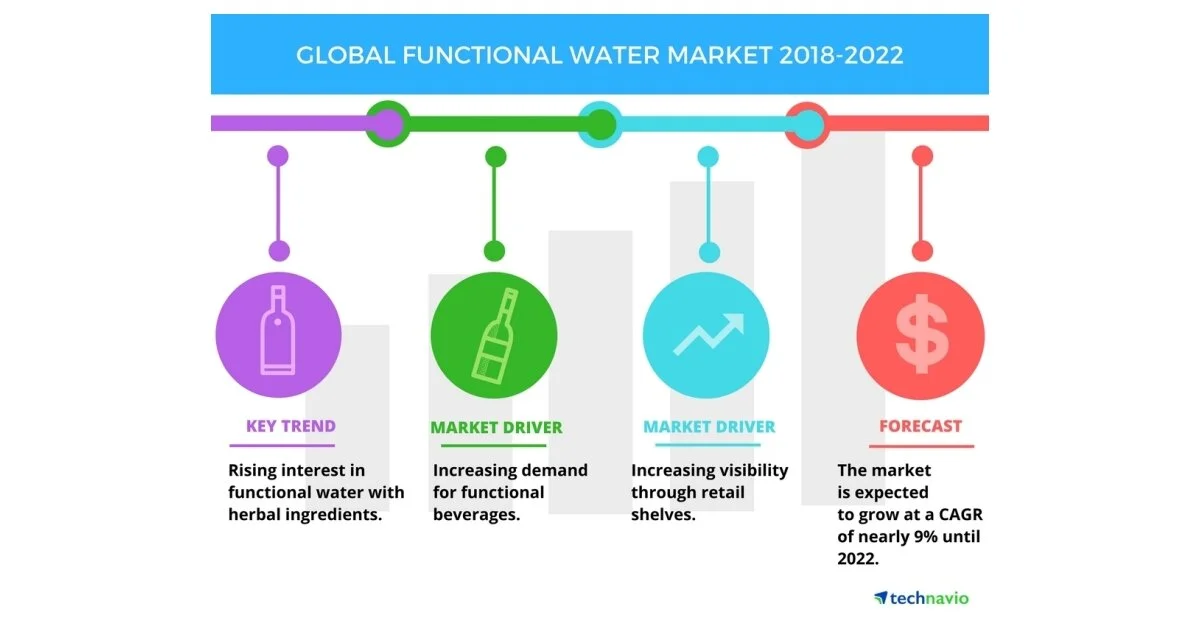 functional water