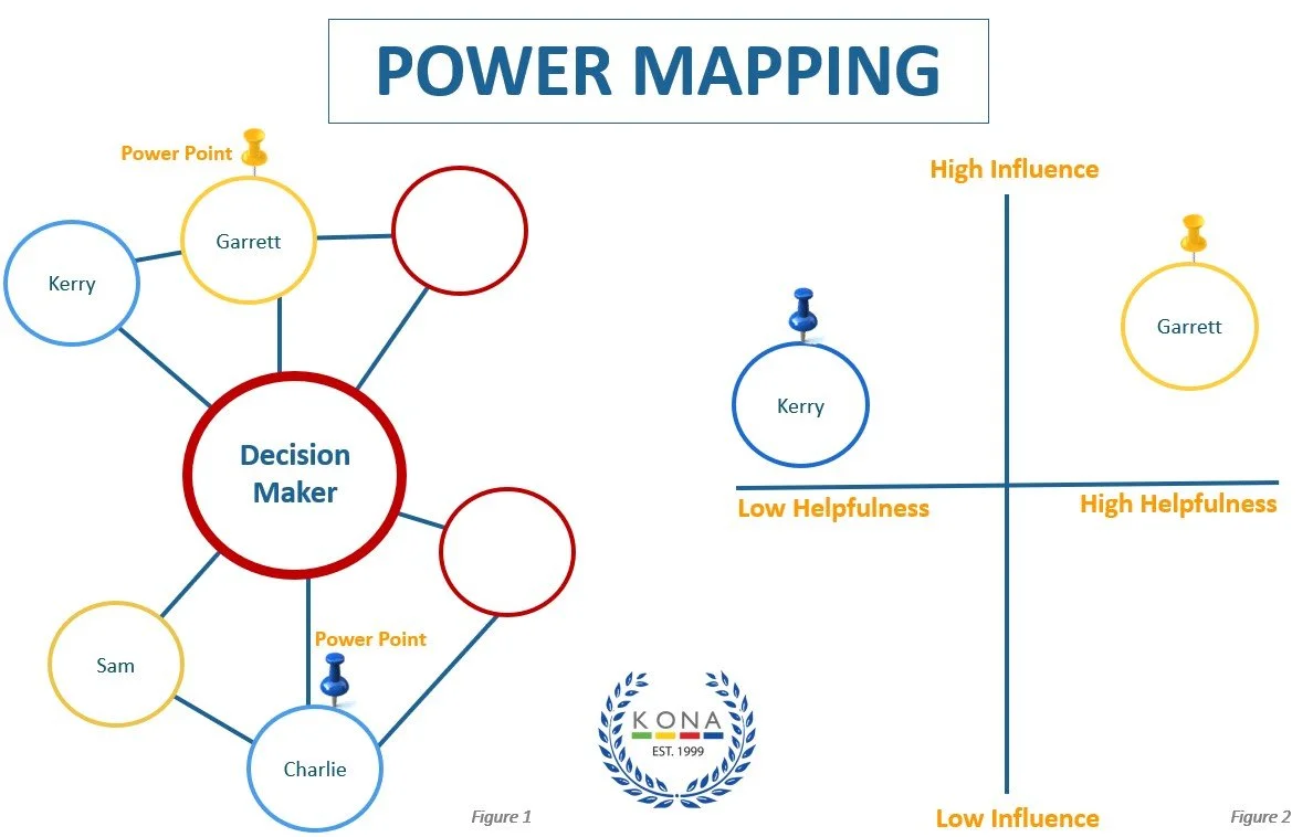 power mapping
