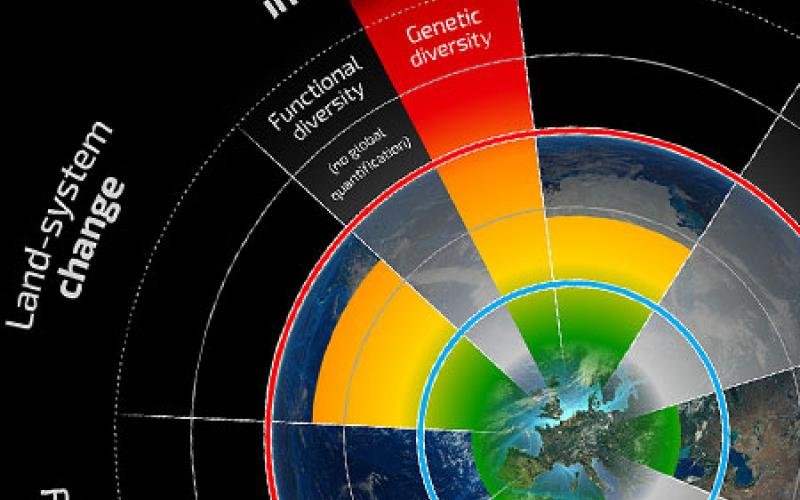 planetary boundary