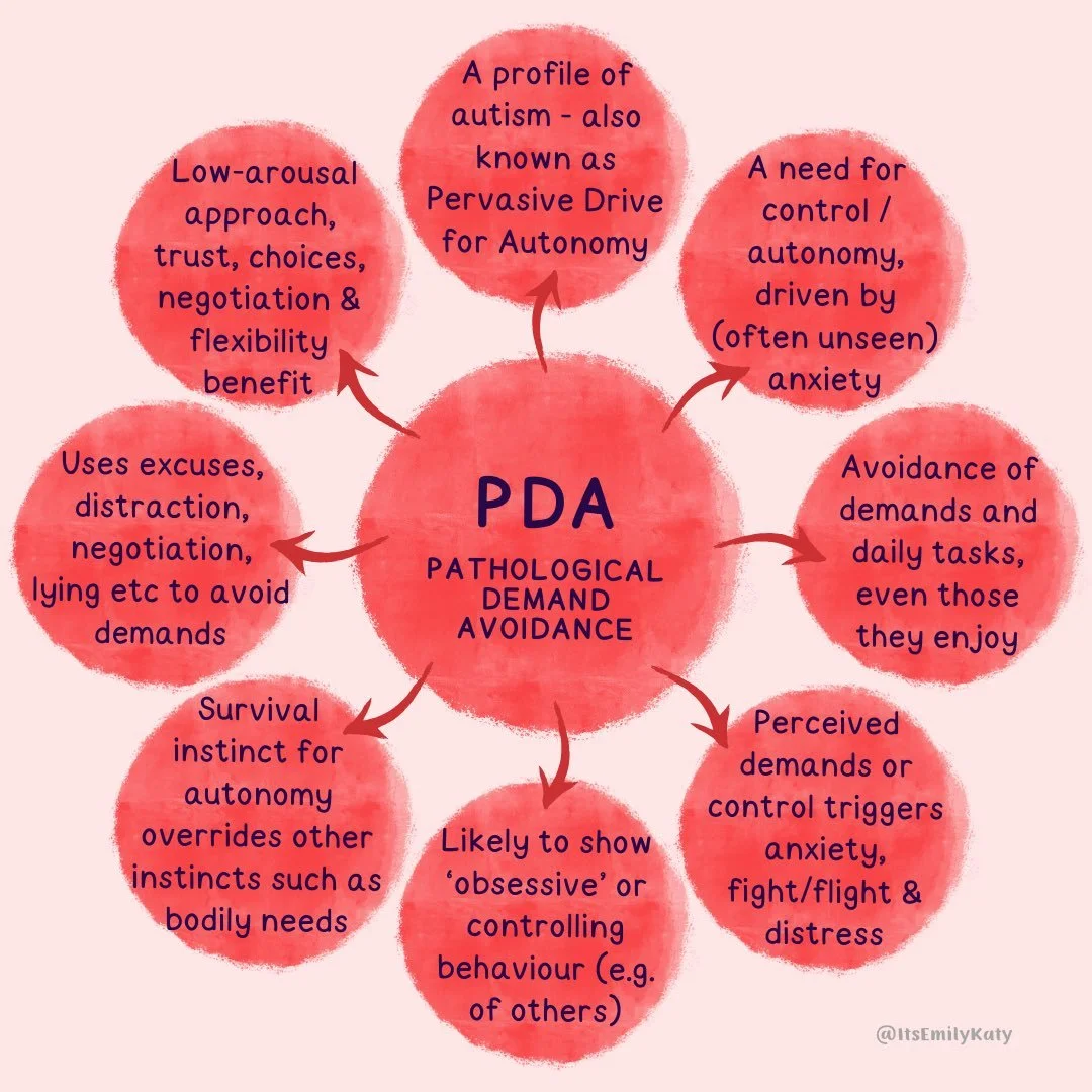 pathological demand avoidance (PDA)