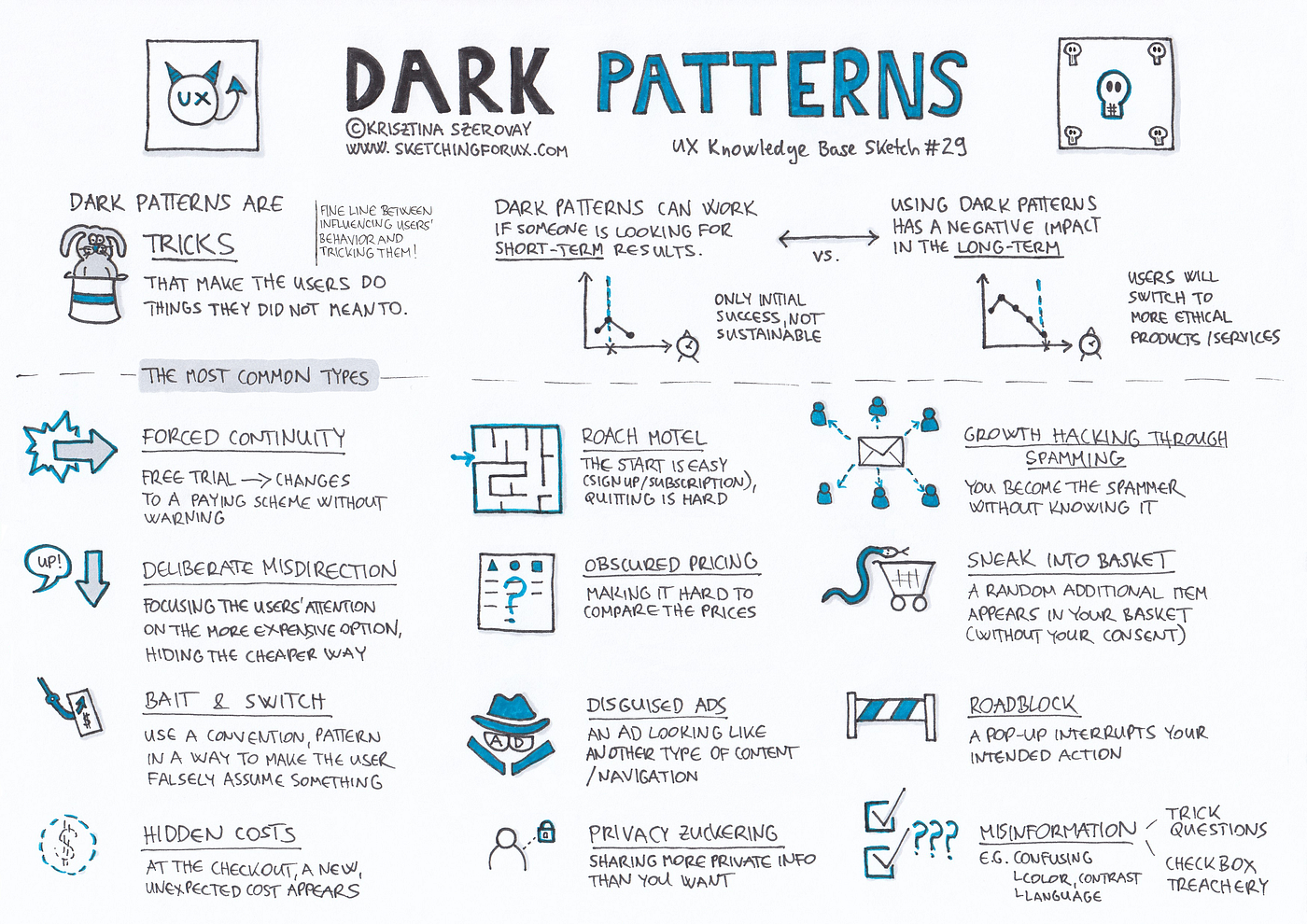 dark pattern