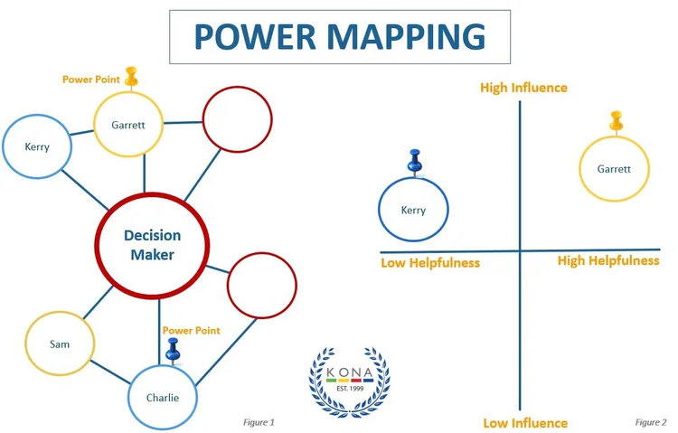 power mapping — Sue Butler — Lexicographer at large