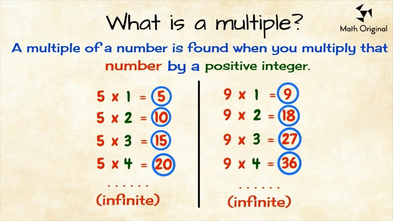 Multiple in math. Multiple factor. Что значит на русском factors and multiples. Lowest multiple factor of 60 and 96. Common multiple and factor class 4.