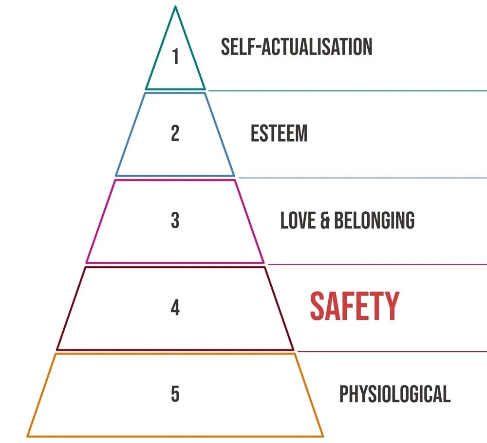 The Missing Link Between Workplace Wellbeing and Personal Safety