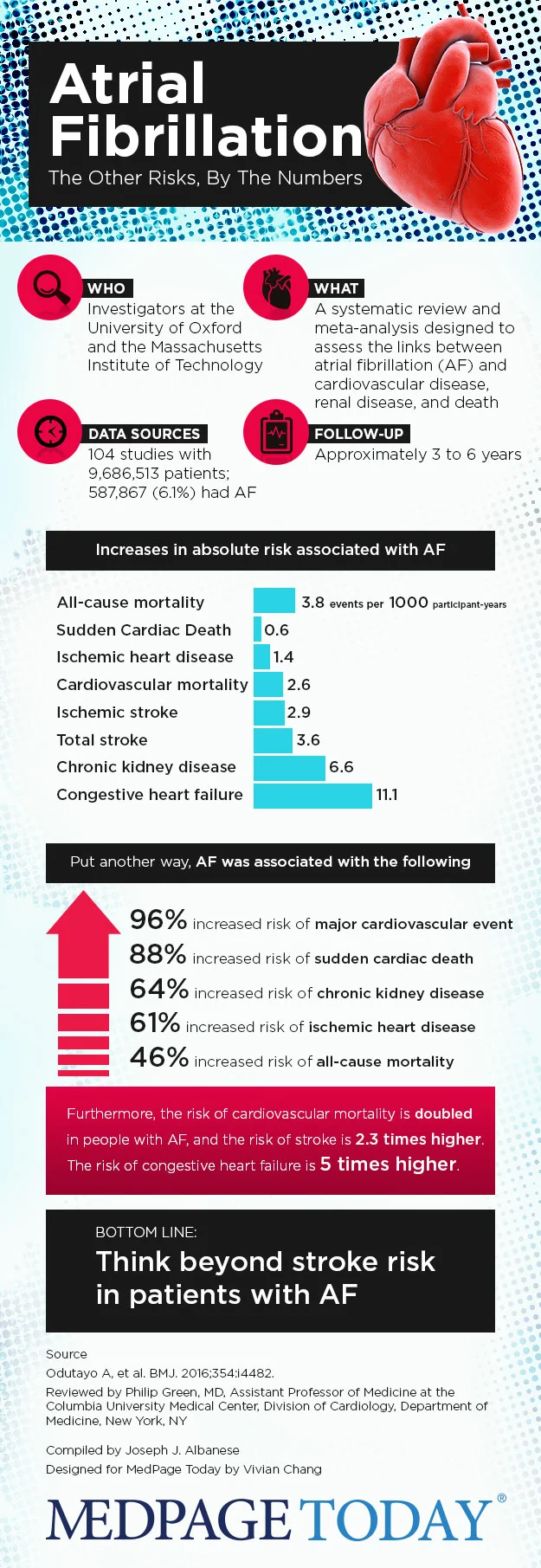 AtrialFib_Infographic_091416.jpg