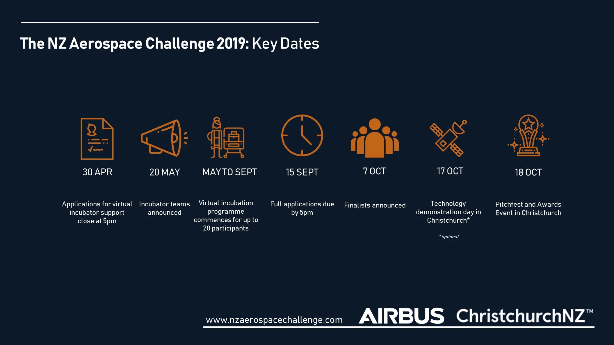 aerospacechallengeinfographic8.jpg