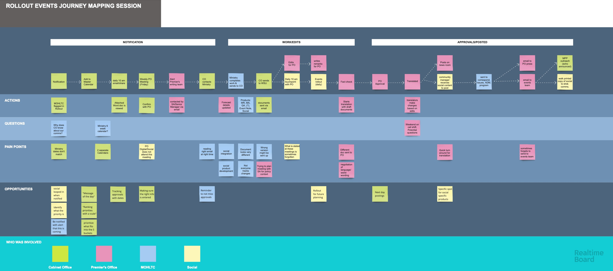 Journey Map .png