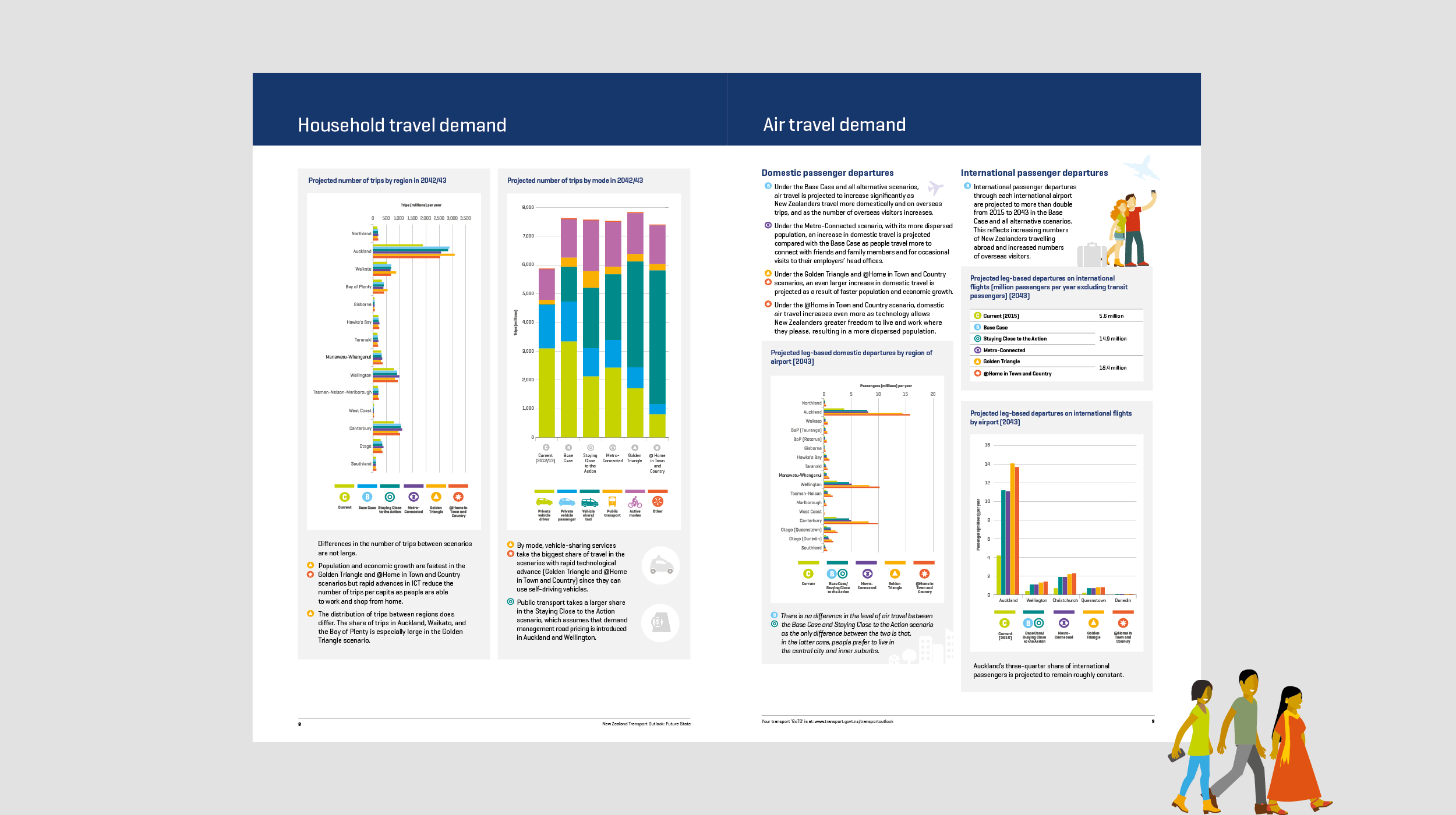 MOT Futurestate Case Study Images_20184.jpg