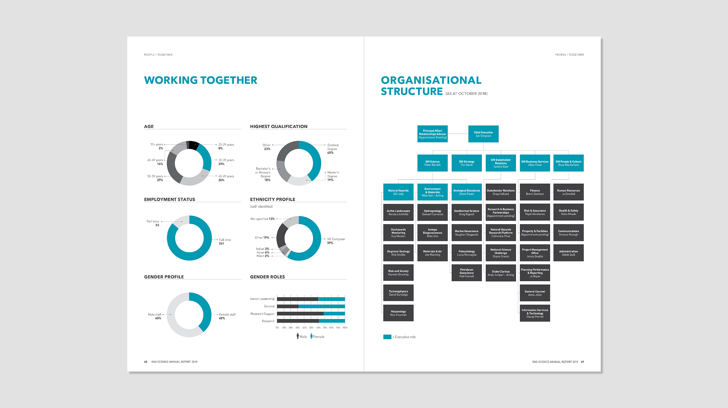 GNS-Annual-Report-2018-Case-Study_2018_8.jpg