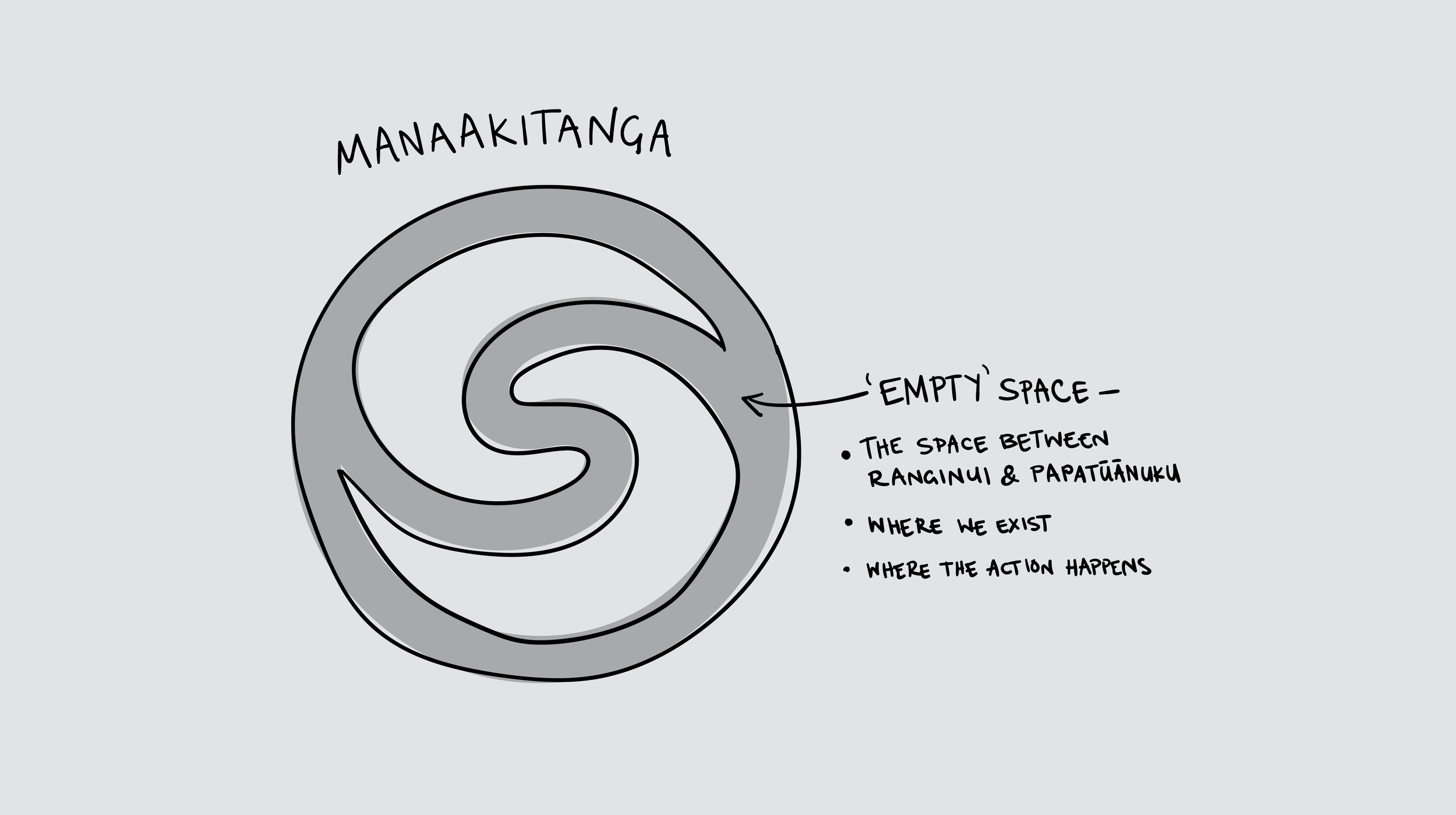 SCL 2509 Te Manatu Waka Case Study P1_V36.png