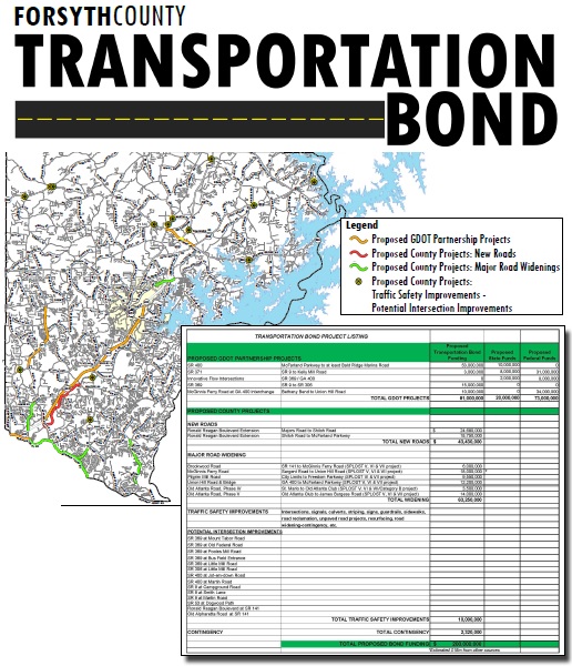 FoCo Transportation Project List - Full.jpg