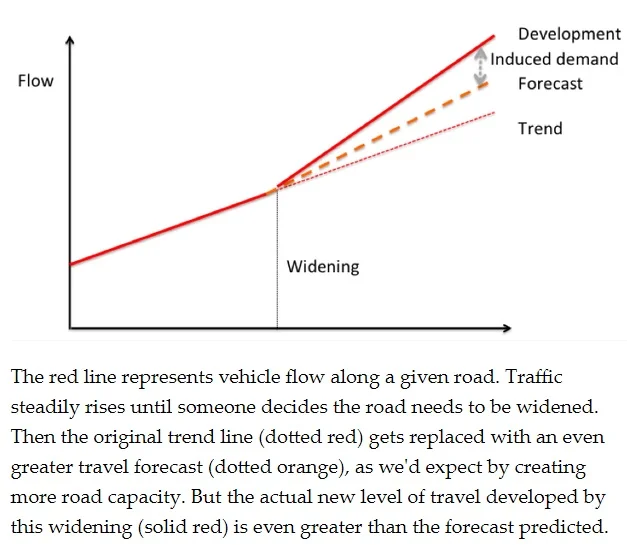 Induced Demand.jpg