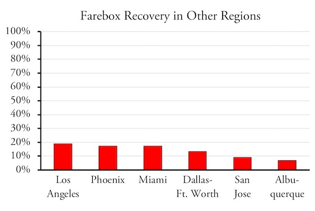 Fare Recovery.jpg