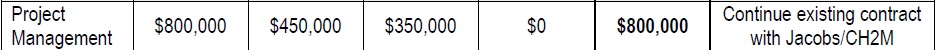 Park Project Management.jpg