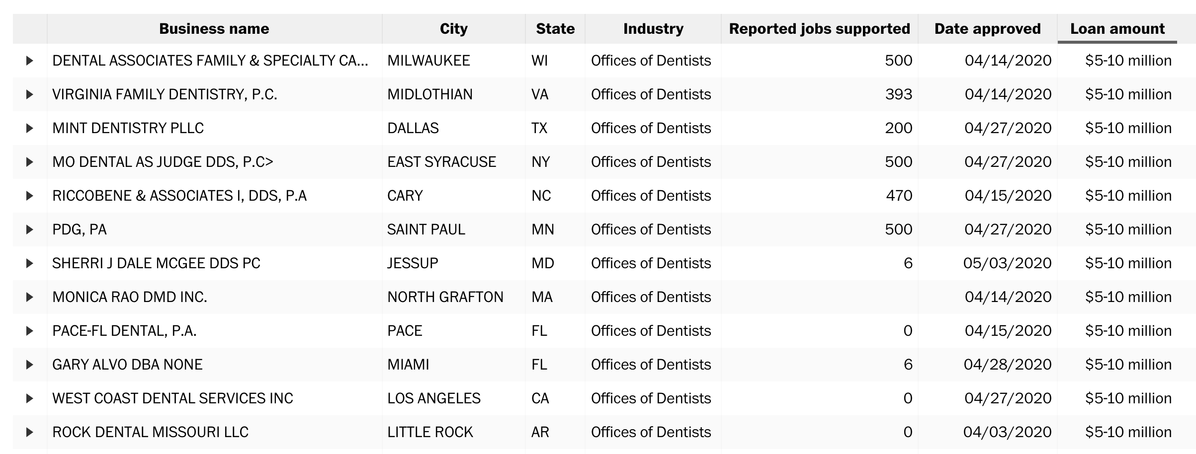 Source: Washington Post