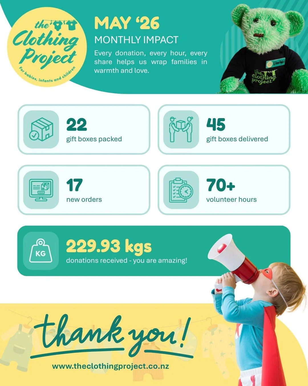 May absolutely blew us away 🤍

Not only was it our biggest donation month so far, but we also continued to see our community show up with so much kindness, generosity, and support for local tamariki and whānau.

✨ May impact:
&bull; 17 orders receiv