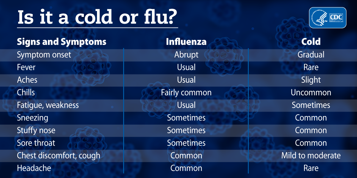 cold-or-flu-large.png