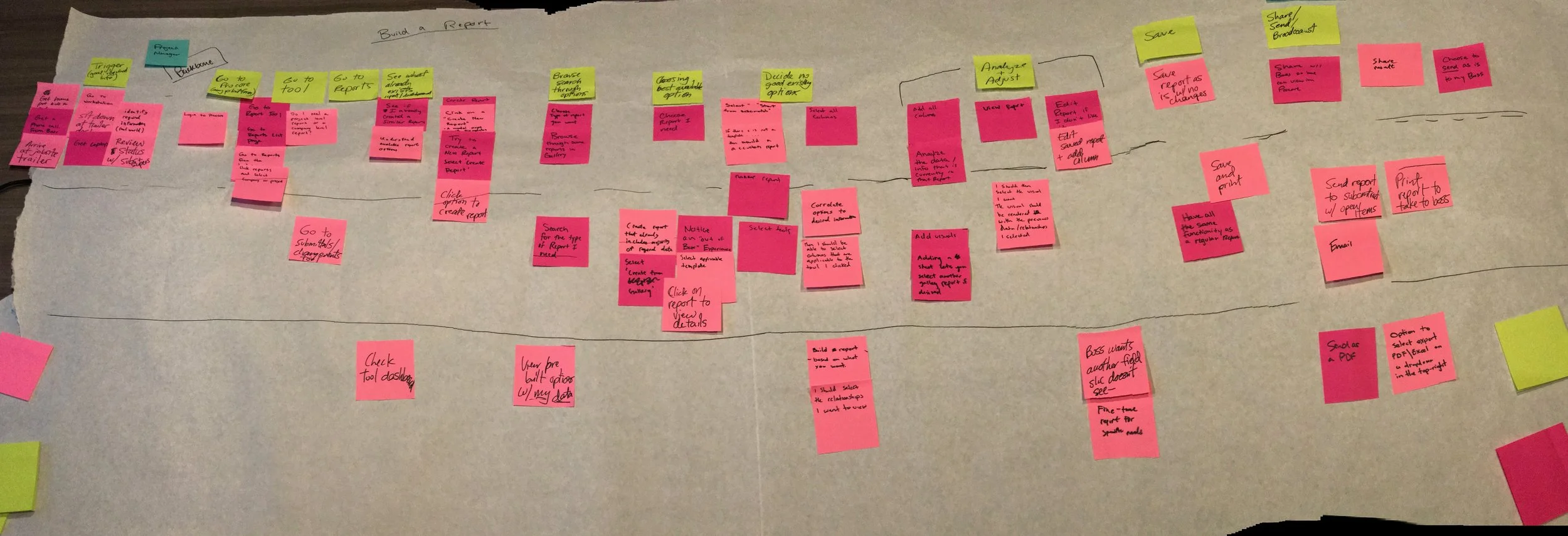 Story mapping out our user's journey in creating a report