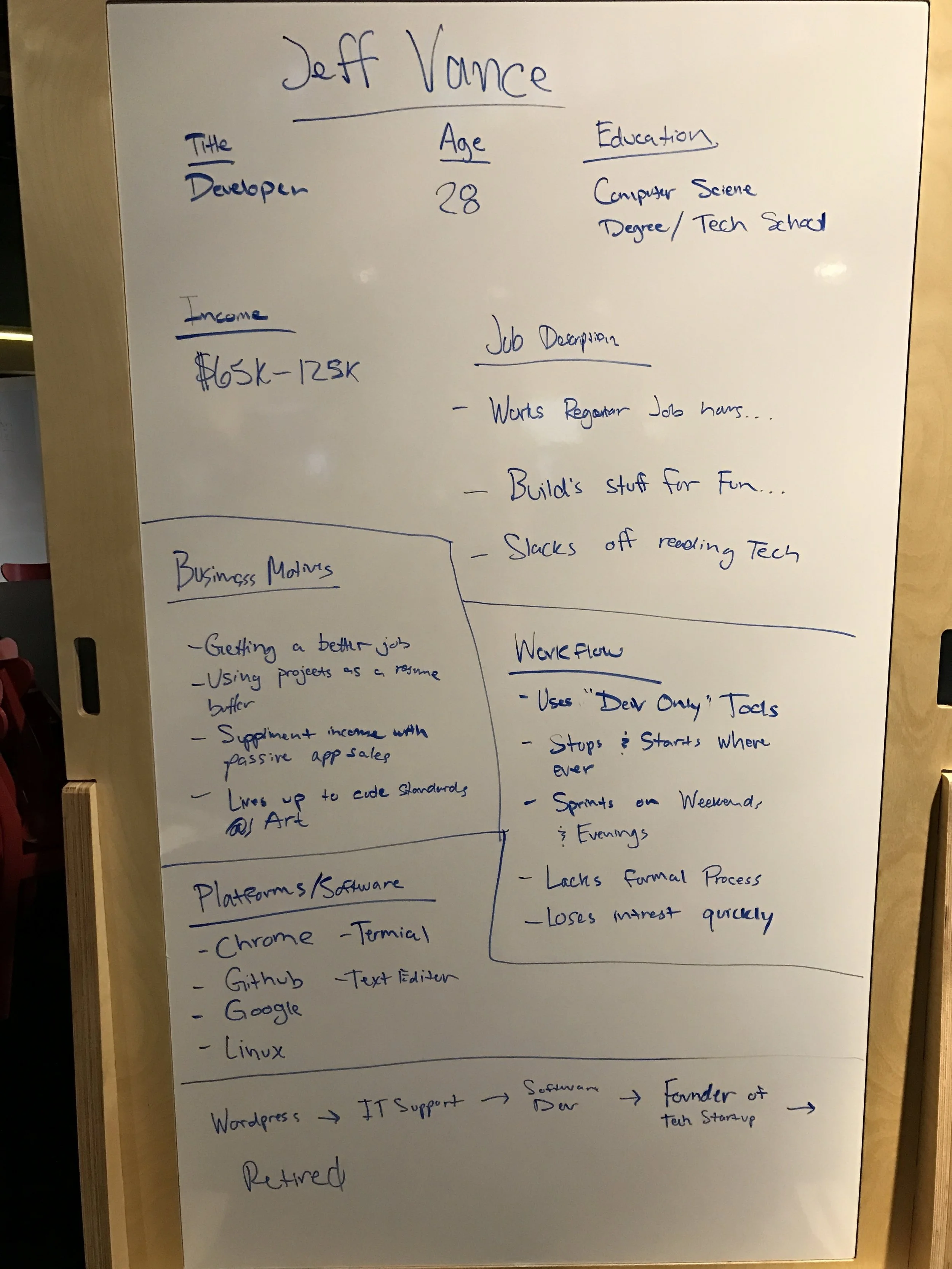 Inital persona mapping