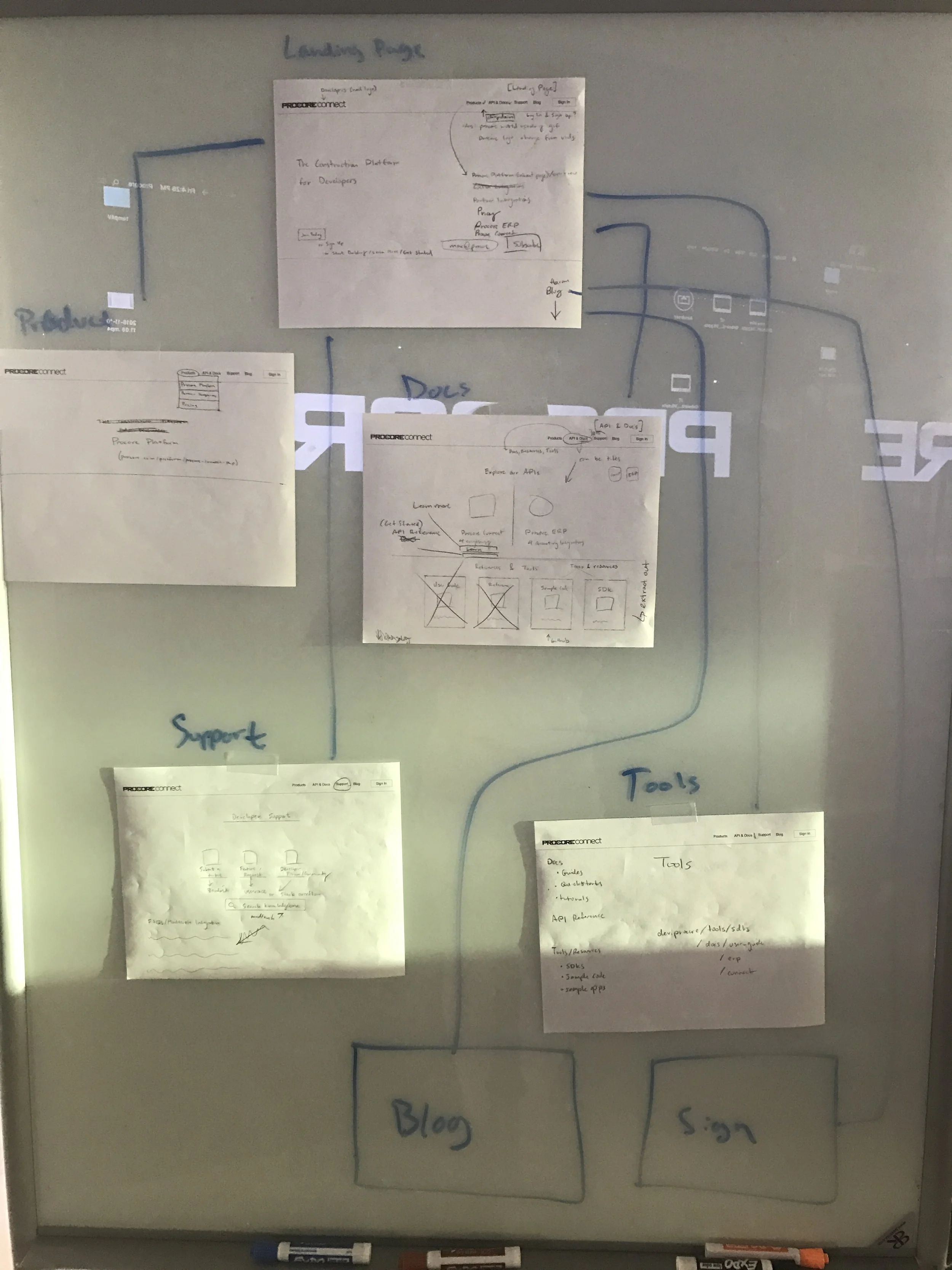 User journey through site