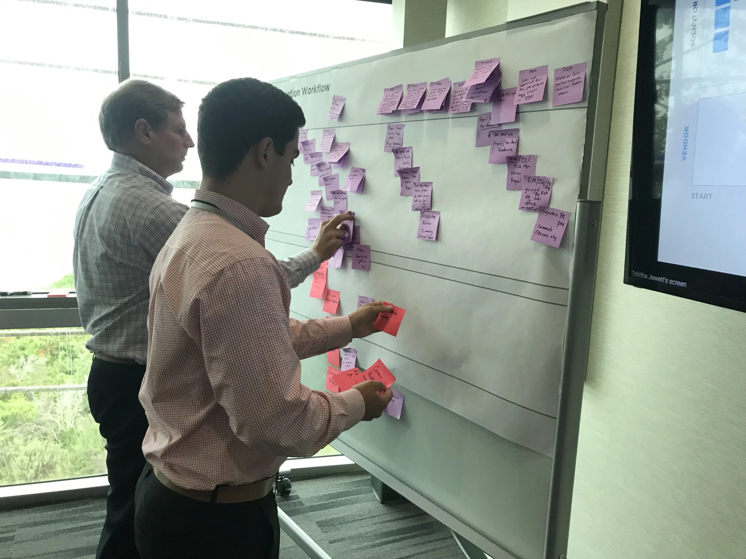 Clients at our innovation lab mapping their prequalification process