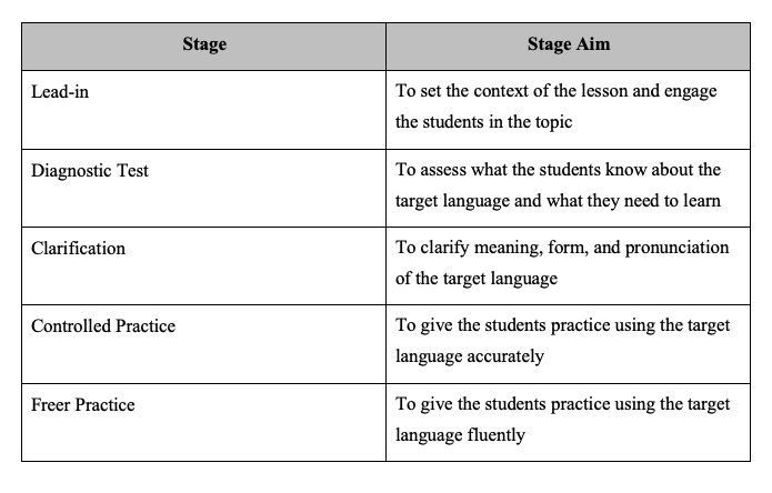 Maxime Besetzen Menschliche Rasse Lesson Plan Framework Blume 