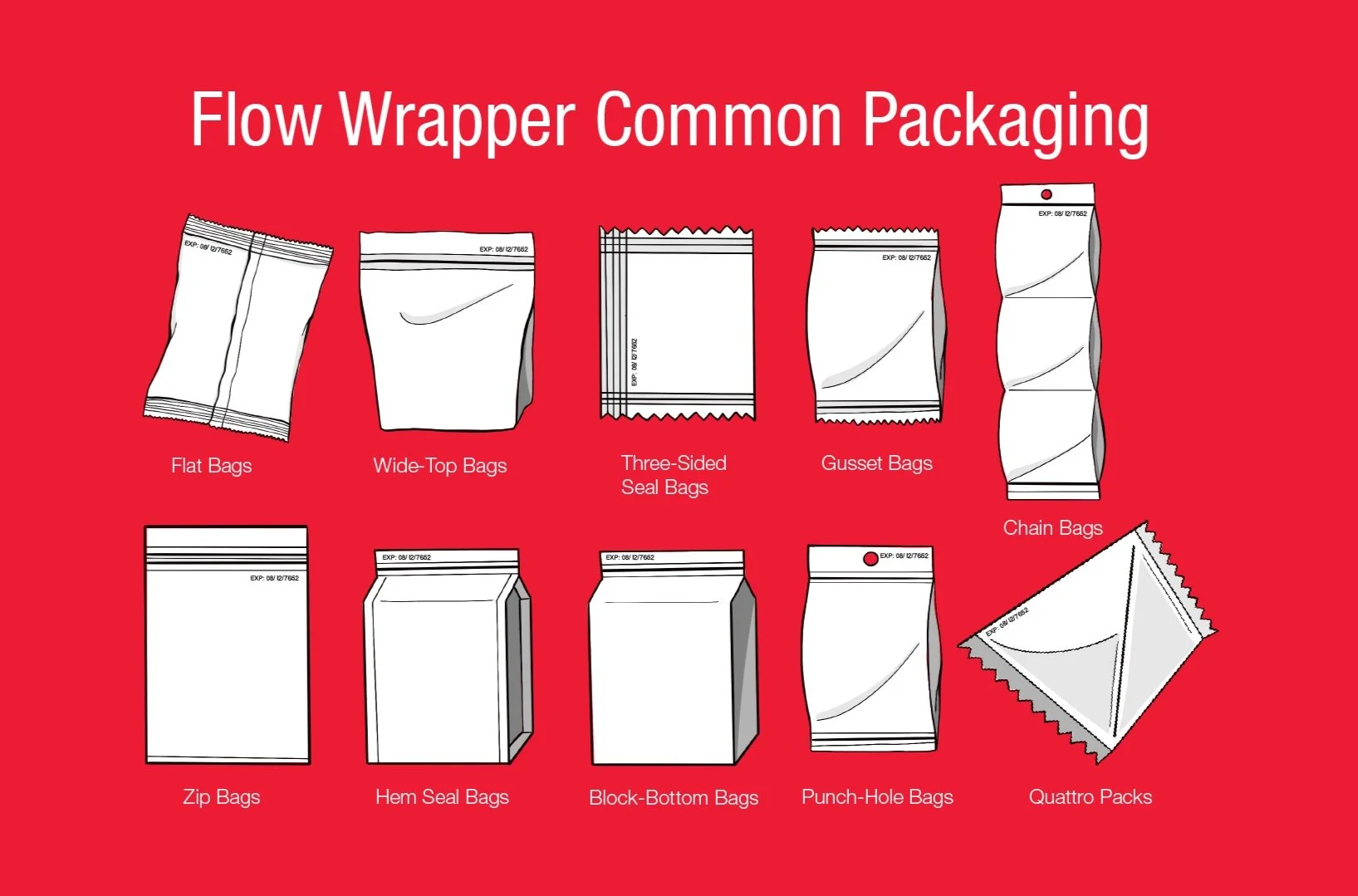 Flow Wrapper Packaging Examples