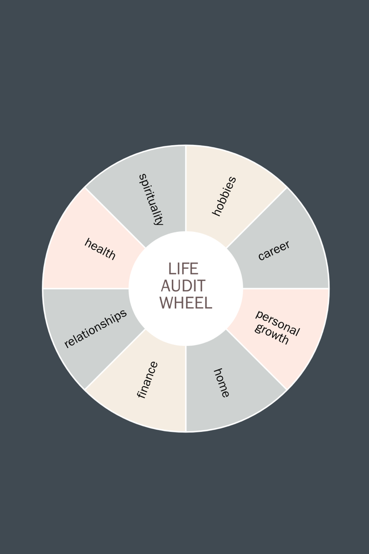 How to Do a Life Audit: A Step-by-Step Guide to Reset Your Life