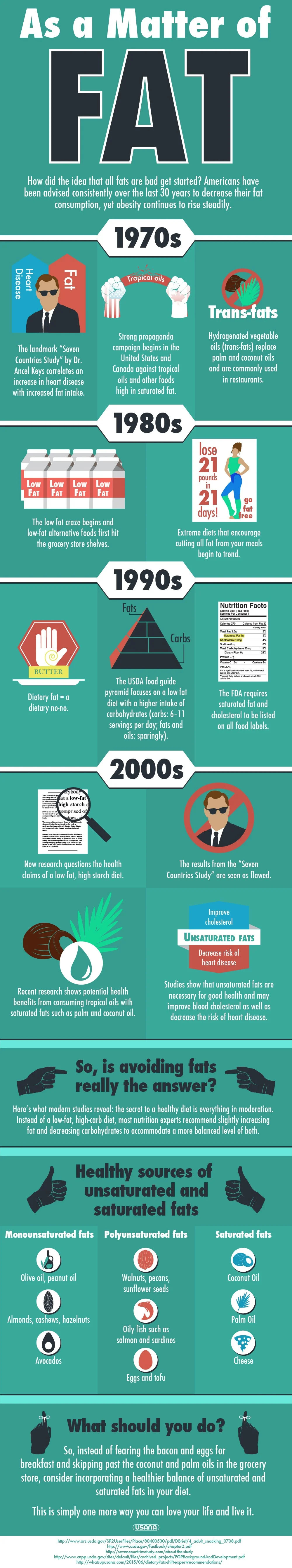 As-a-Matter-of-Fat-infographic-01.jpg
