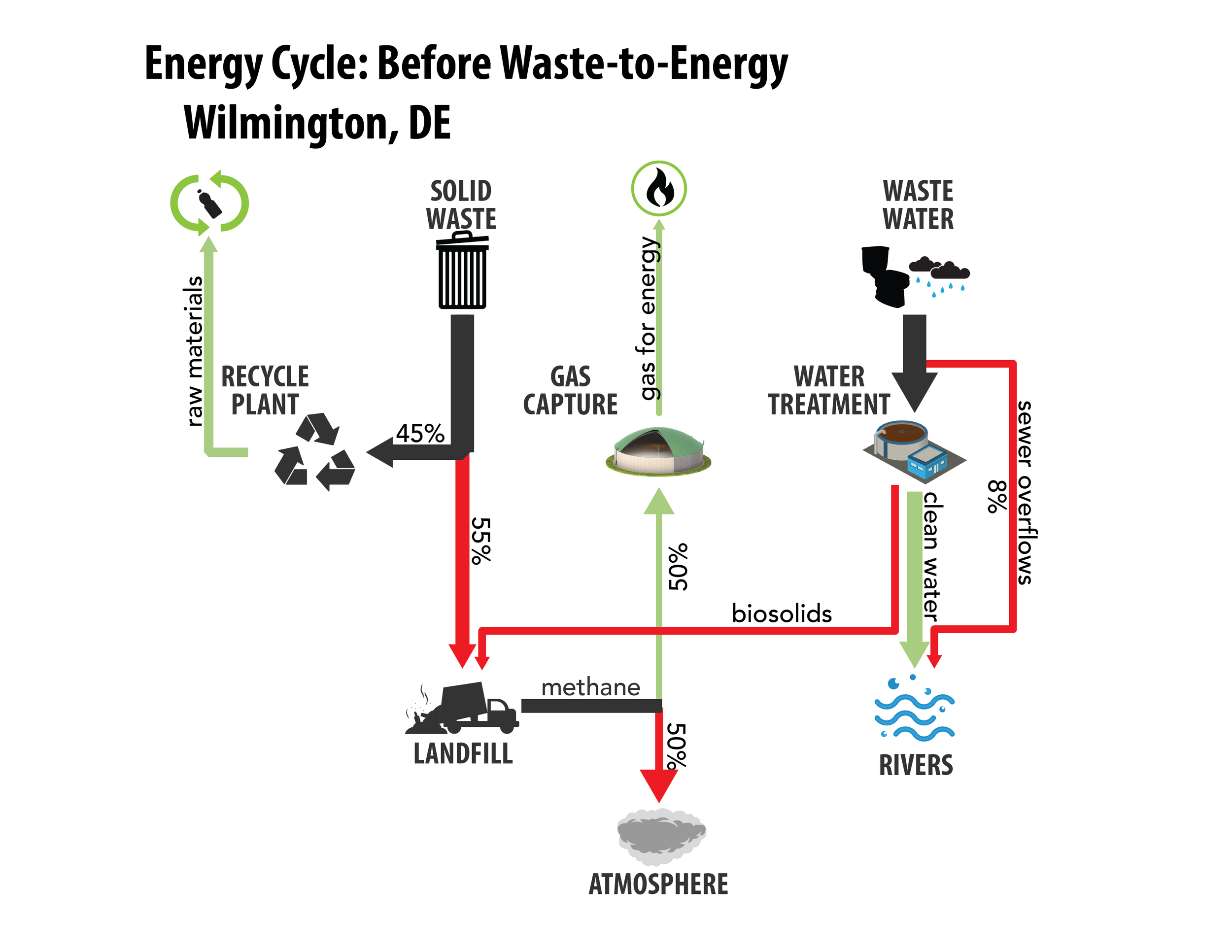 Wilmington Energy Cycle - Before