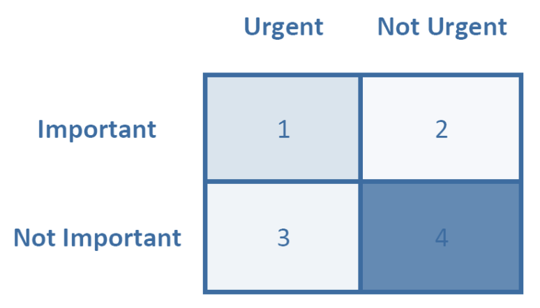 Time Management made simple…