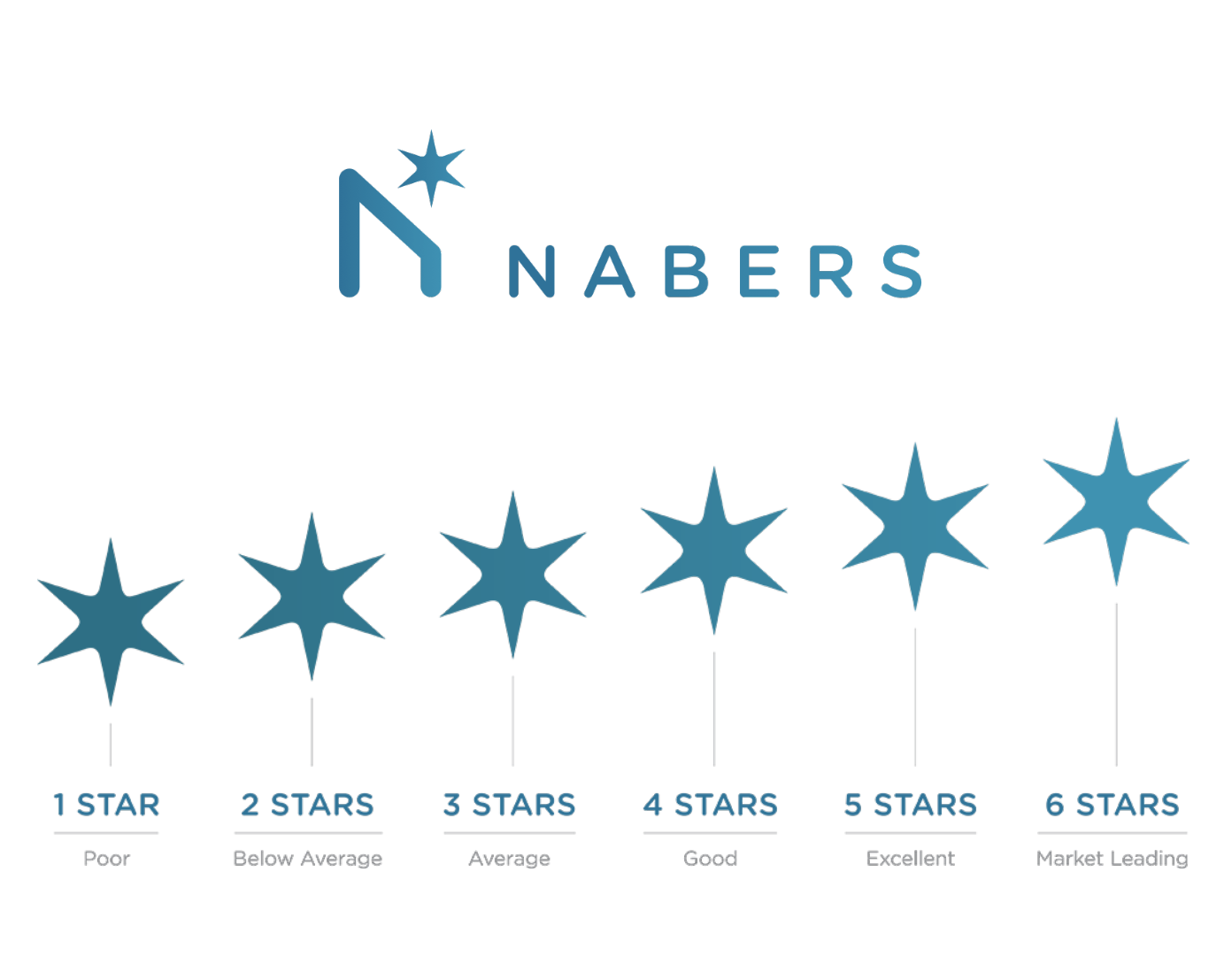 NABERS v Green Star – Part 2