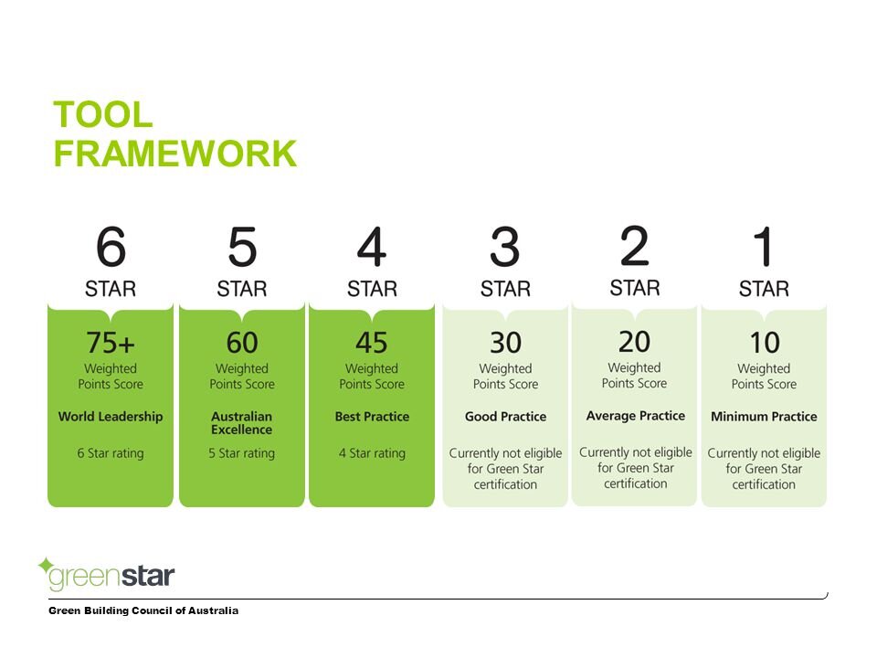NABERS v Green Star – Part 3